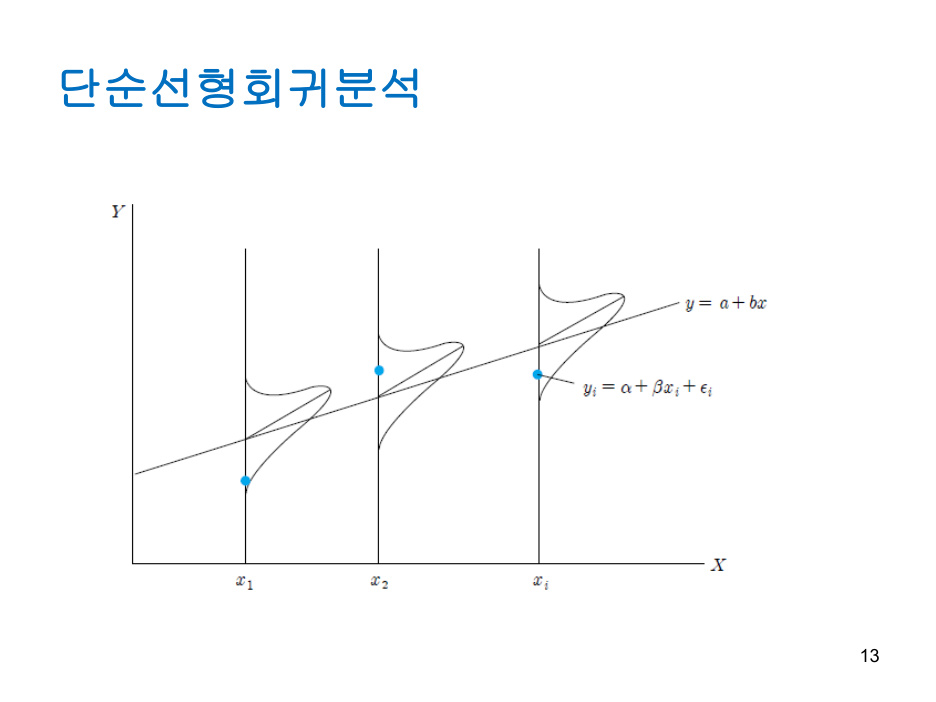 Regression_analysis (1) PDF 물리 13쪽