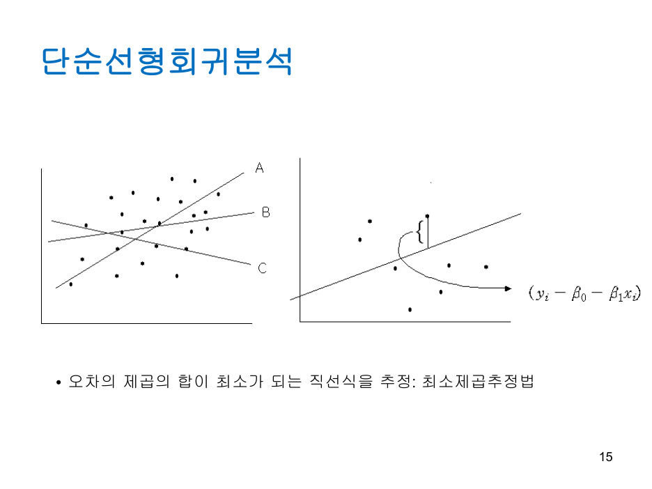 Regression_analysis (1) PDF 물리 15쪽