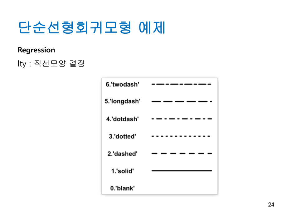 Regression_analysis (1) PDF 물리 24쪽
