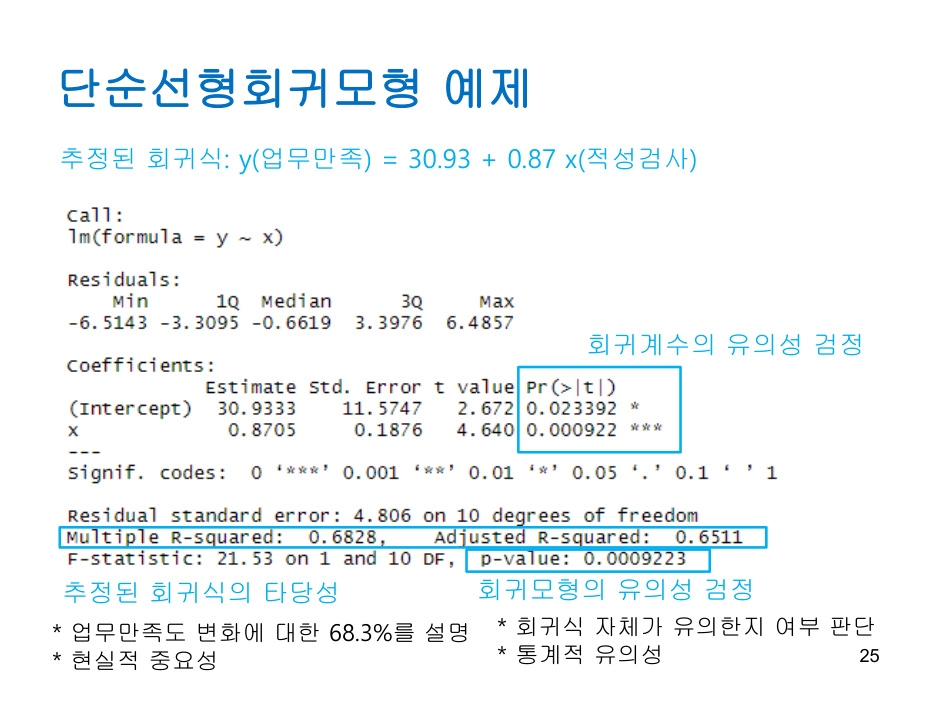 Regression_analysis (1) PDF 물리 25쪽